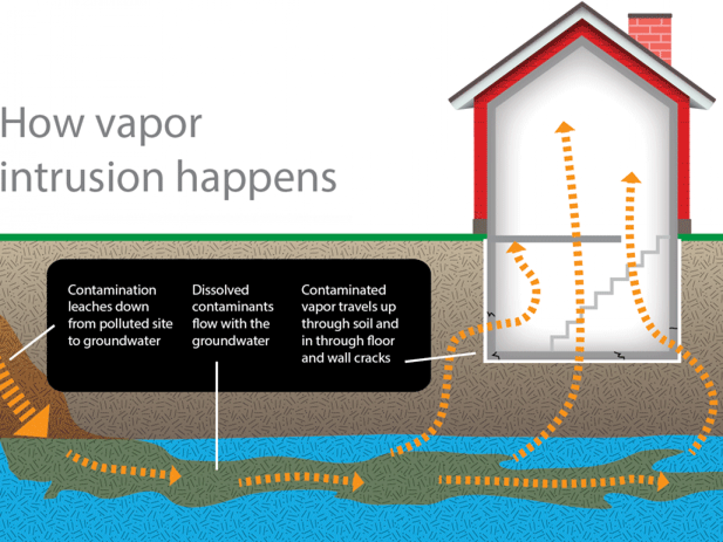 Vapor Intrusion, Vapor Mitigation | Clarksville, Memphis & Nashville ...